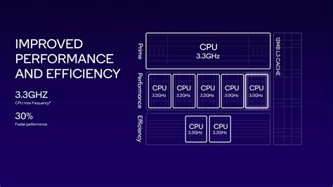 Qualcomm Snapdragon 8 Gen 3 vs Qualcomm Snapdragon 888 Bench.